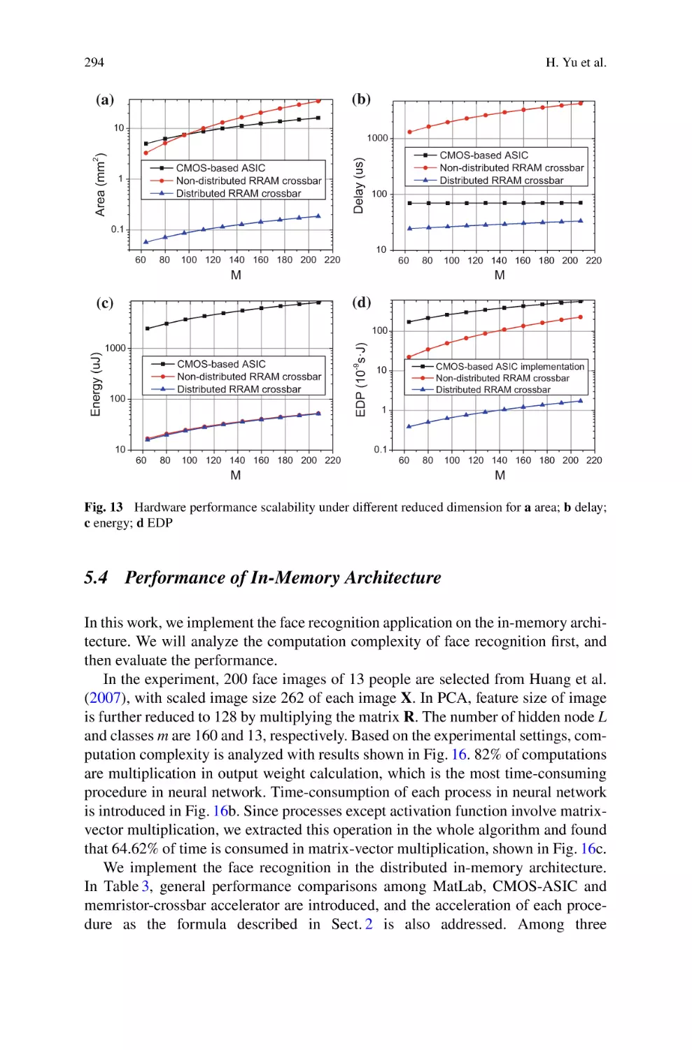 5.4 Performance of In-Memory Architecture