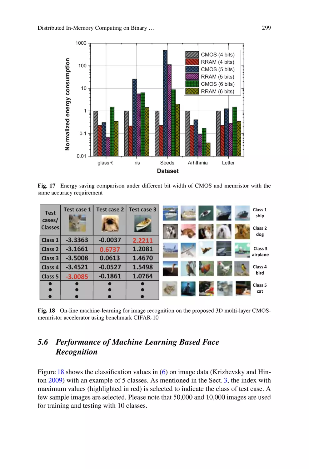 5.6 Performance of Machine Learning Based Face Recognition