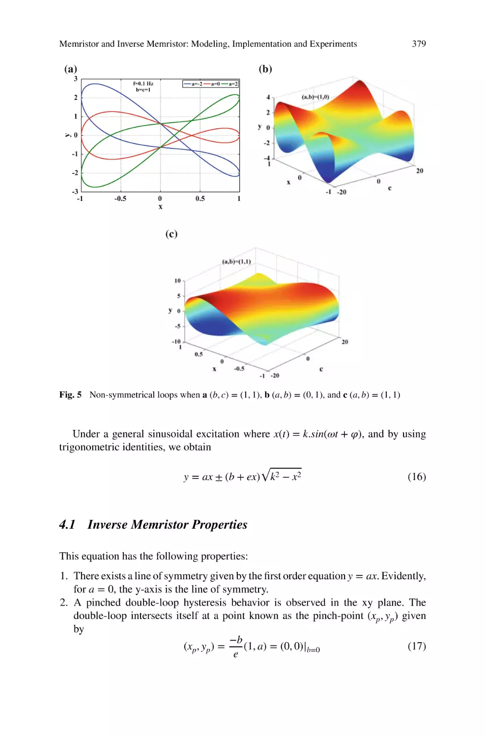 4.1 Inverse Memristor Properties