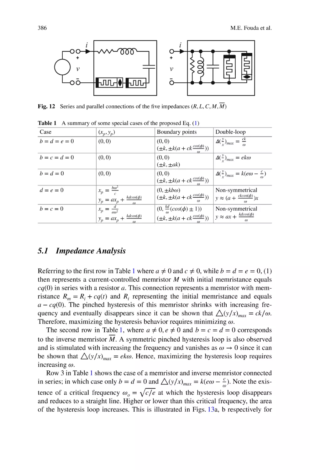 5.1 Impedance Analysis