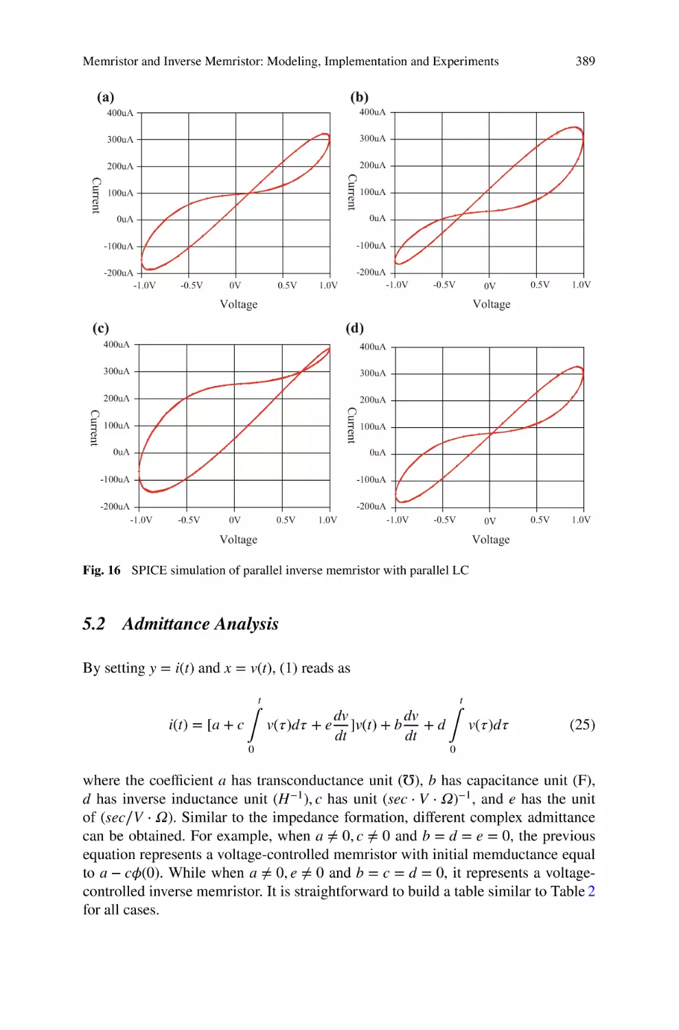 5.2 Admittance Analysis