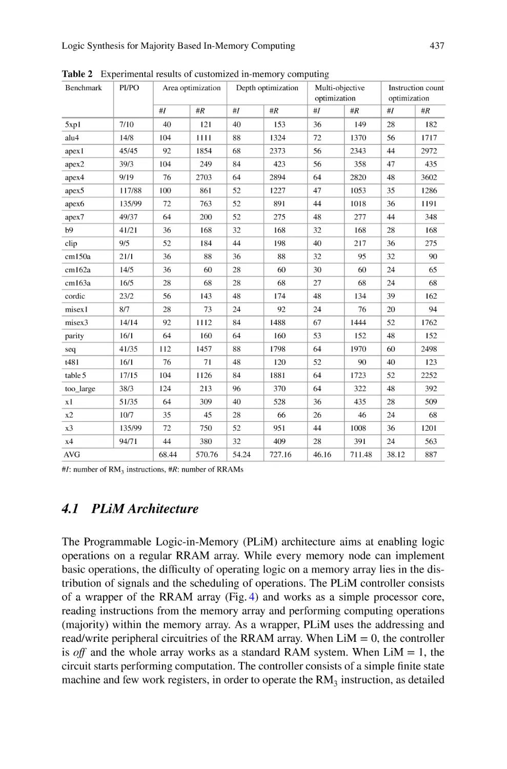 4.1 PLiM Architecture