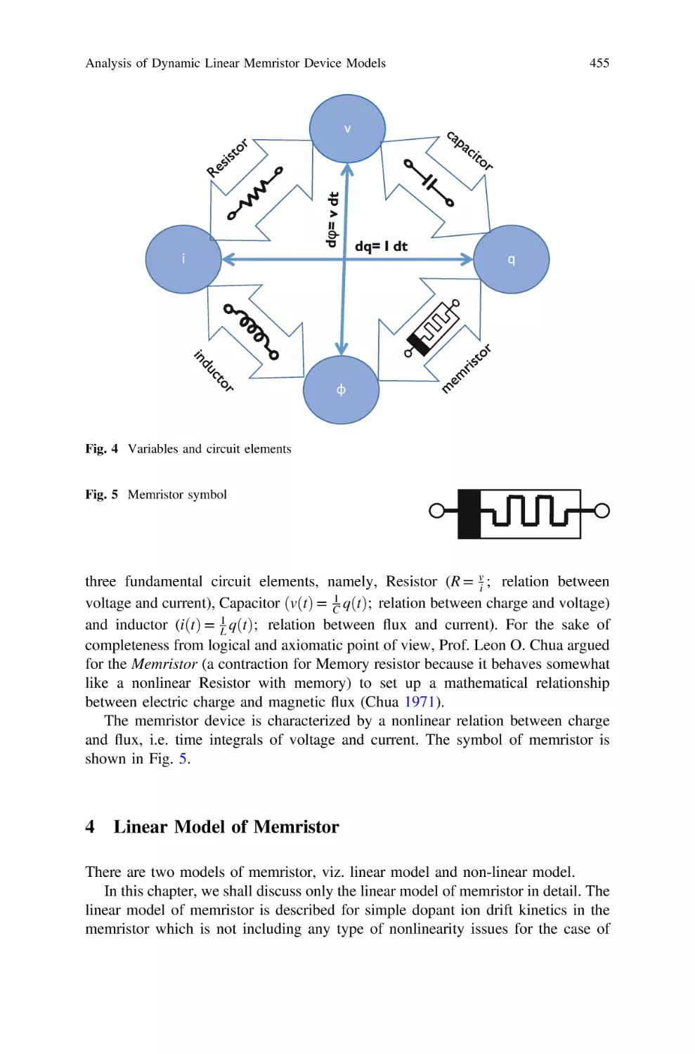 4 Linear Model of Memristor