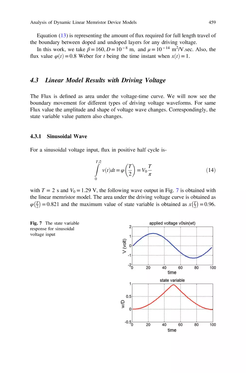 4.3 Linear Model Results with Driving Voltage
4.3.1 Sinusoidal Wave