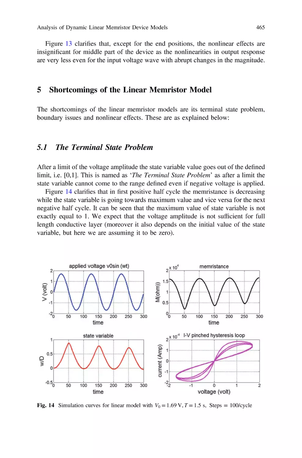 5 Shortcomings of the Linear Memristor Model
5.1 The Terminal State Problem