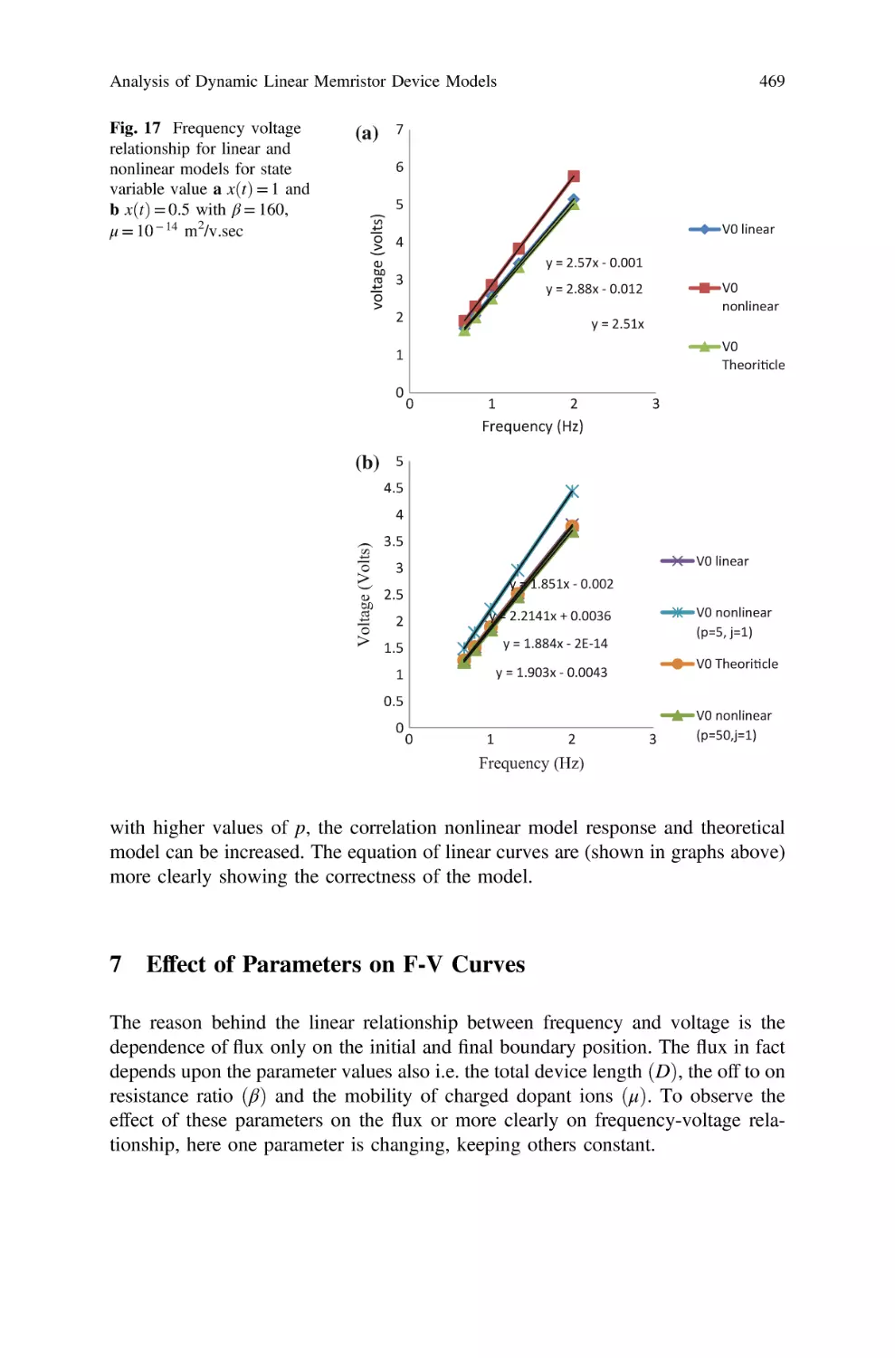 7 Effect of Parameters on F-V Curves