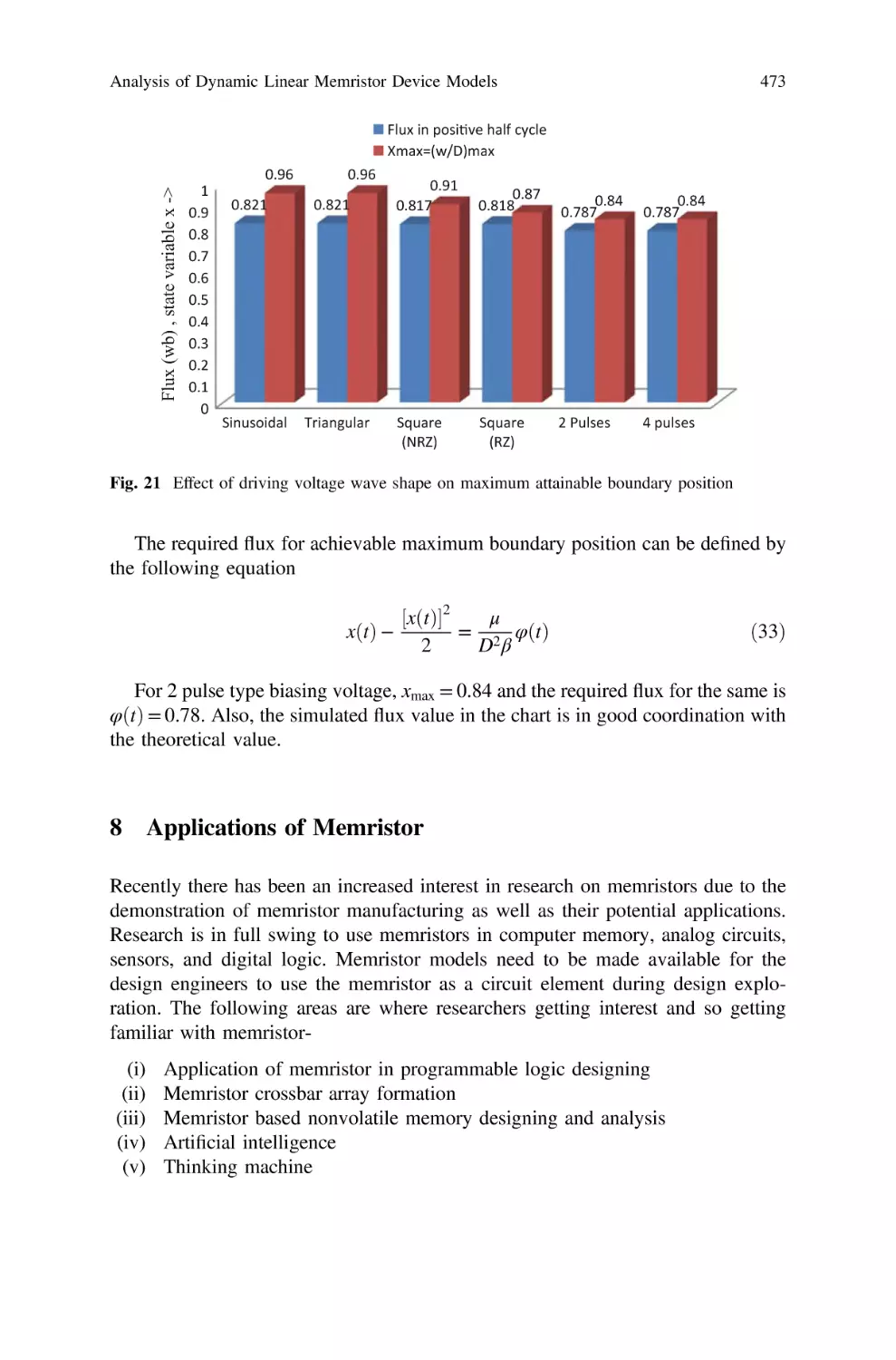 8 Applications of Memristor