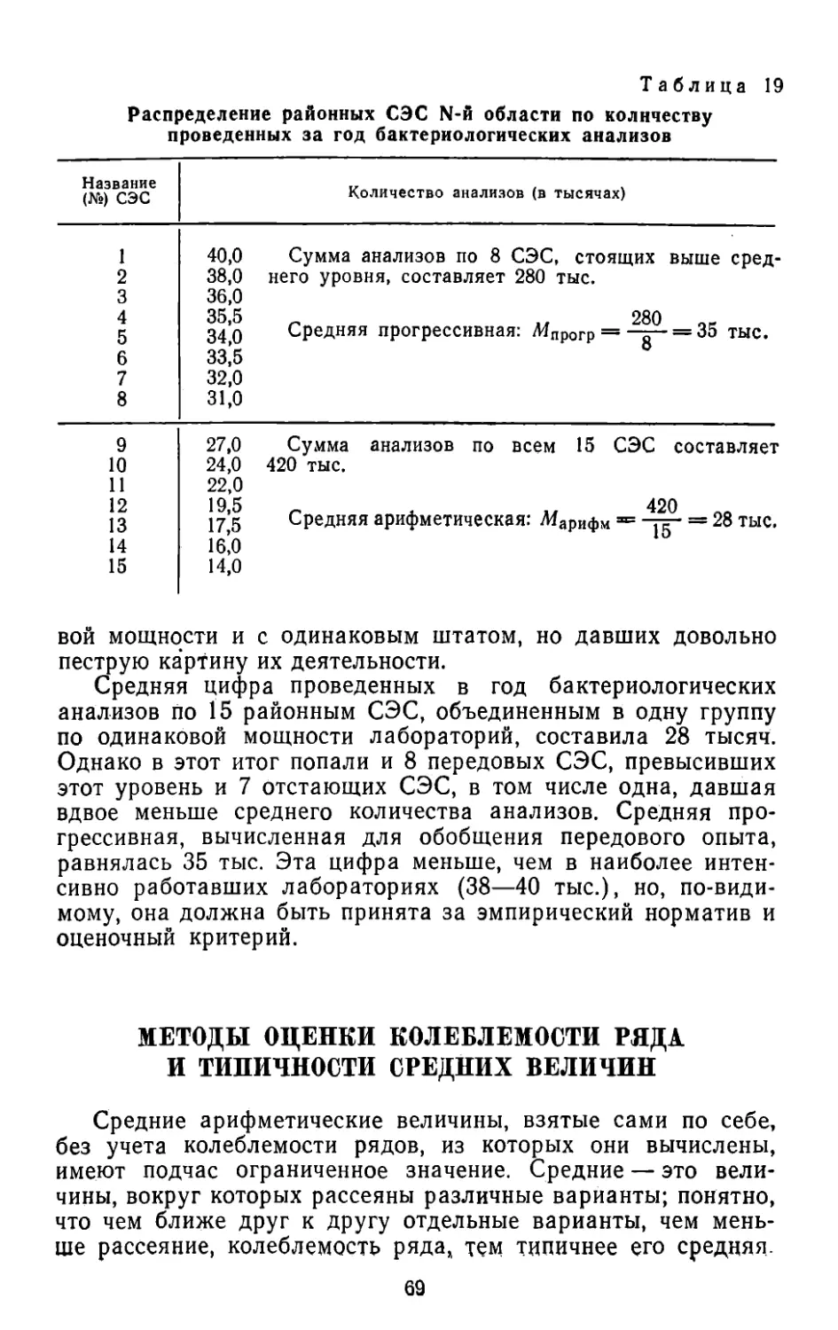 Методы оценки колеблемости ряда и типичности средних величин