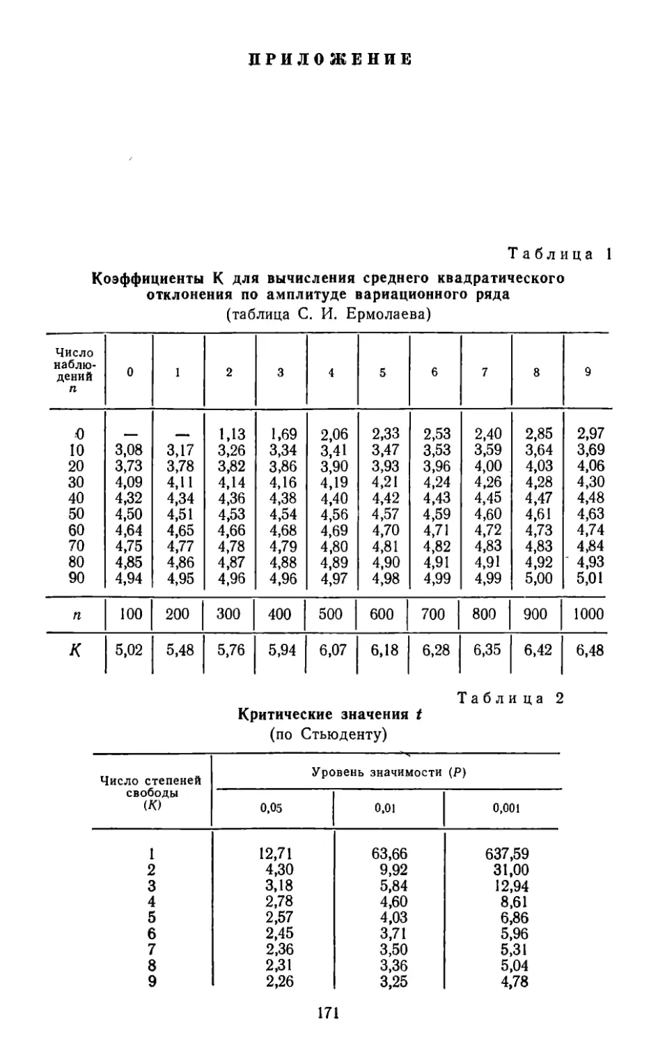 Приложение