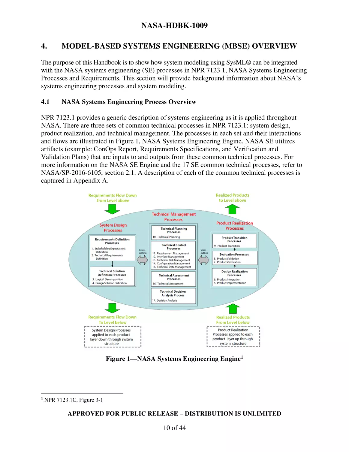 4. MODEL-BASED SYSTEMS ENGINEERING (MBSE) OVERVIEW
4.1  NASA Systems Engineering Process Overview