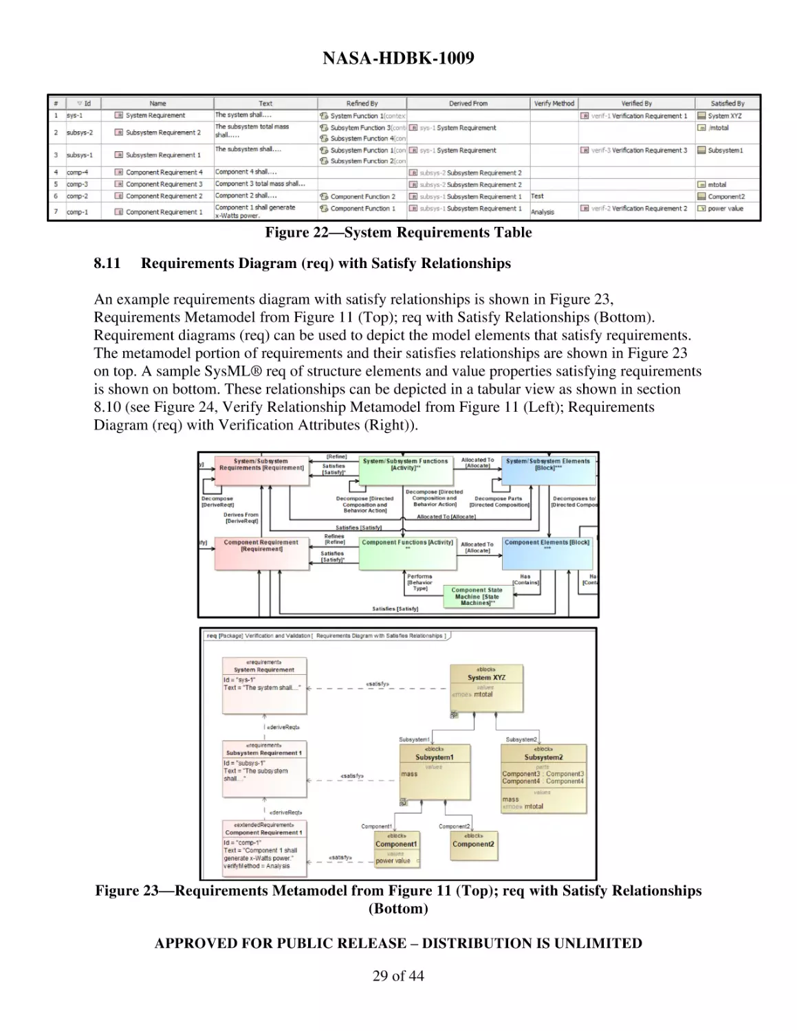 8.11 Requirements Diagram (req) with Satisfy Relationships