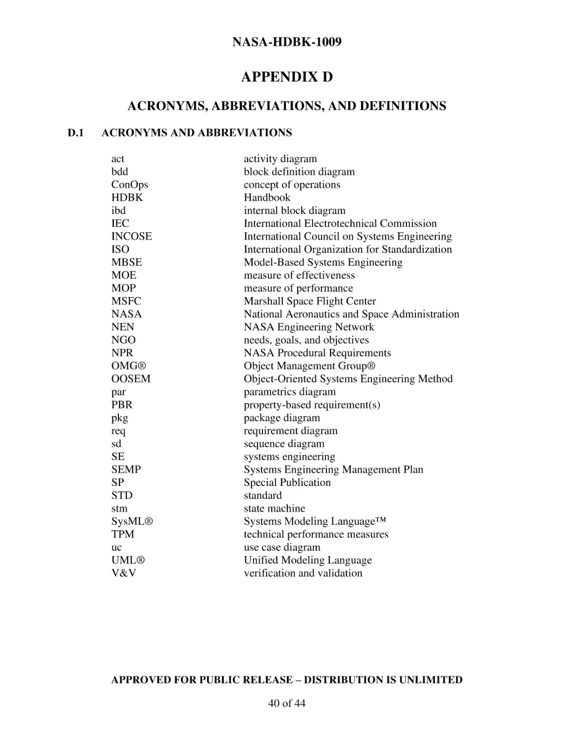 APPENDIX D
D.1 Acronyms AND Abbreviations