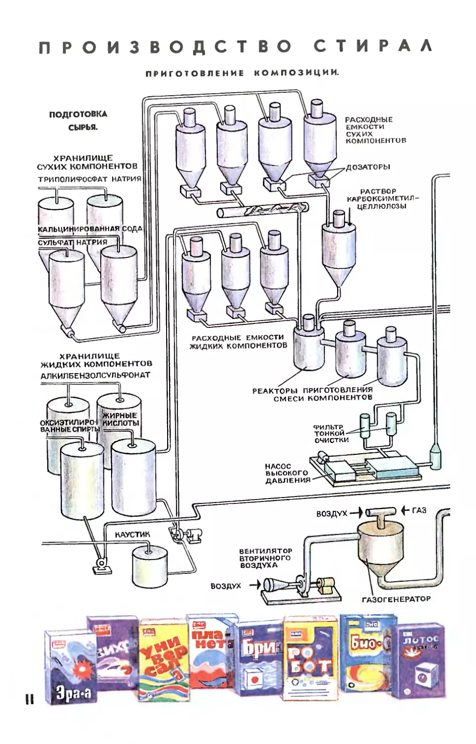 Рис. М. Аверьянова — Производство стиральных порошков