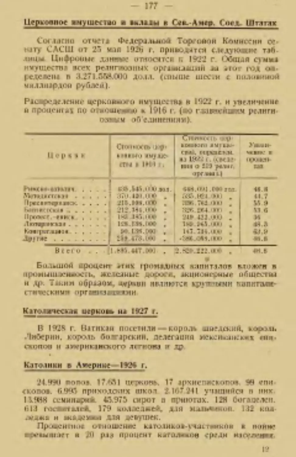 Церковное имущество и вклады в Сев.-Амер. Соед. Штатах
Католическая церковь на 1927 г.
Католики в Америке -  1926 г.