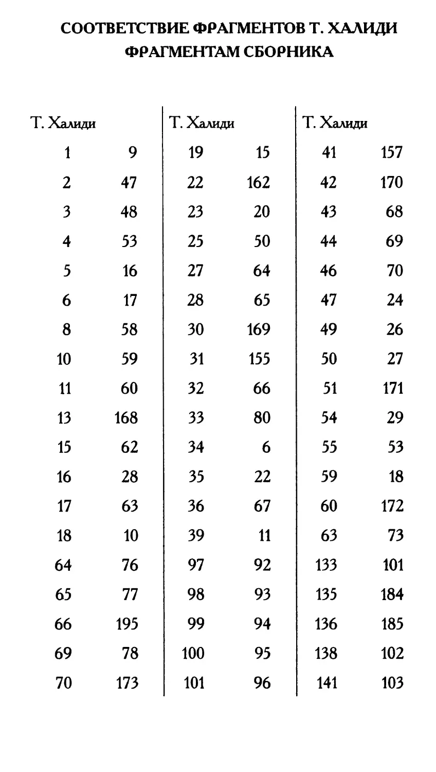 Соответствие фрагментов Т. Халиди фрагментам сборника 251