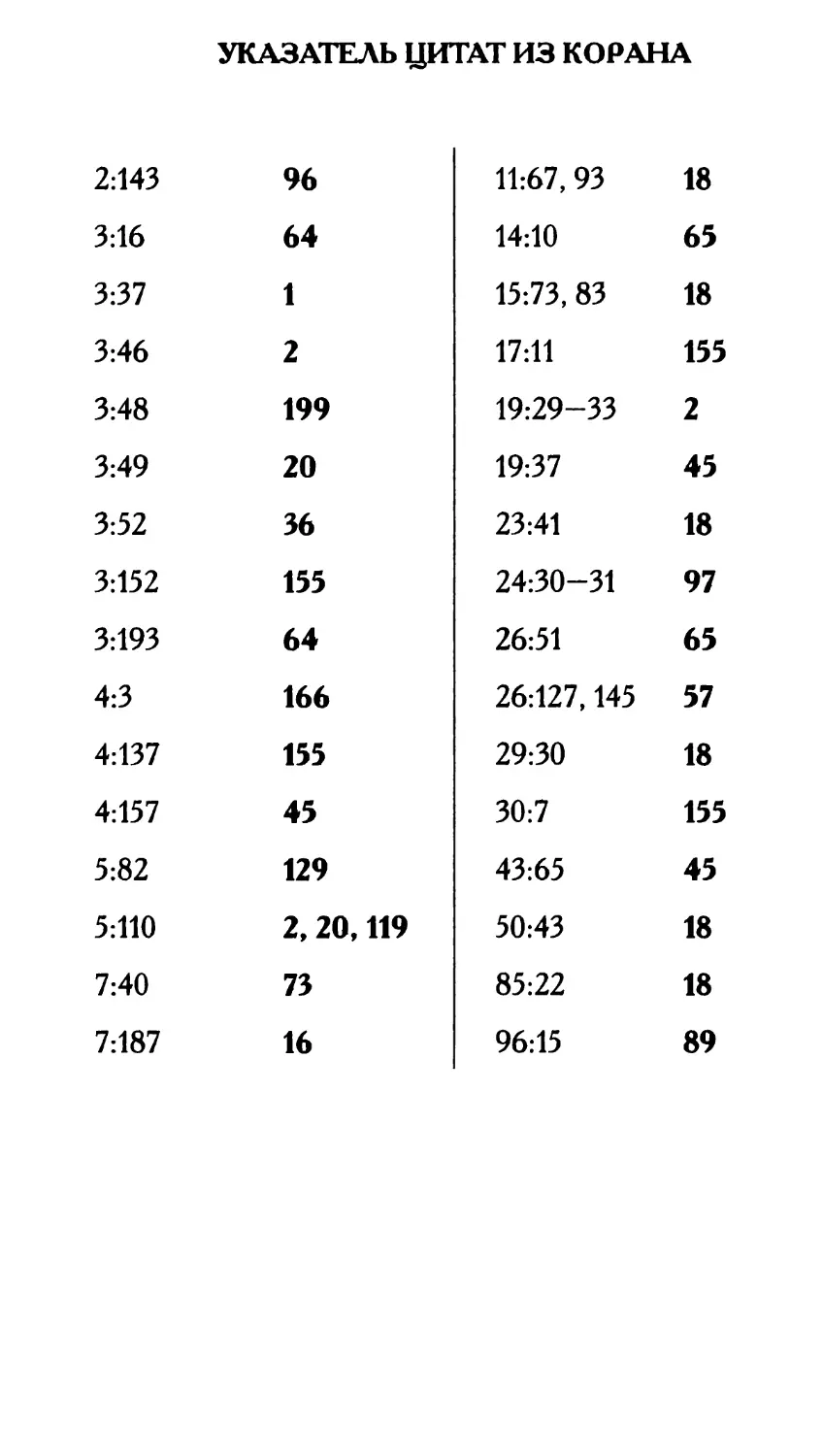 Указатель цитат из Корана 260