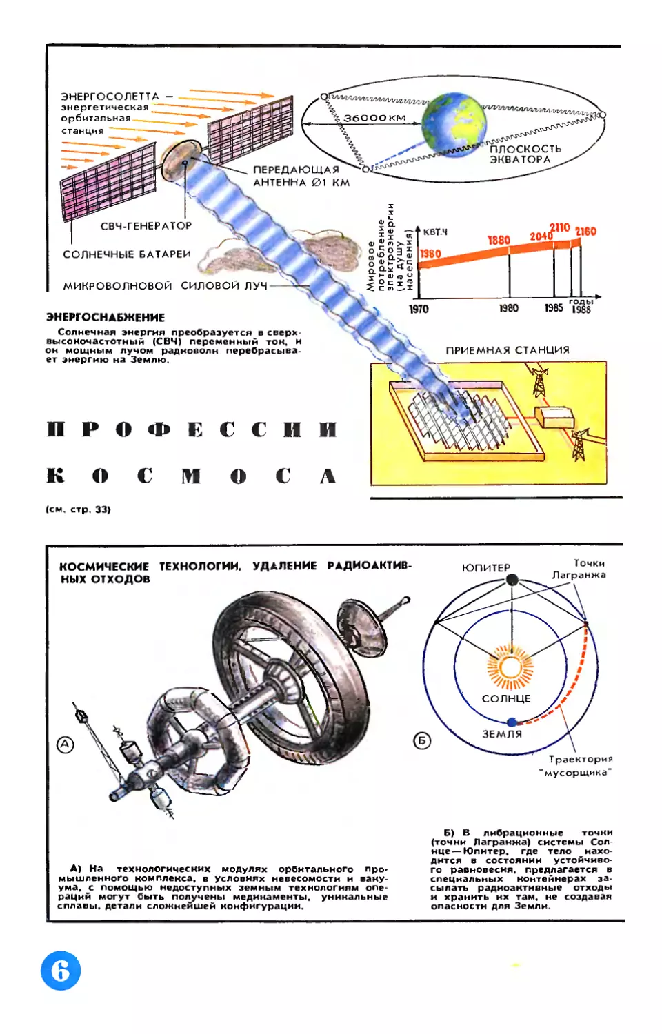 Рис. М. Аверьянова — Профессии космоса