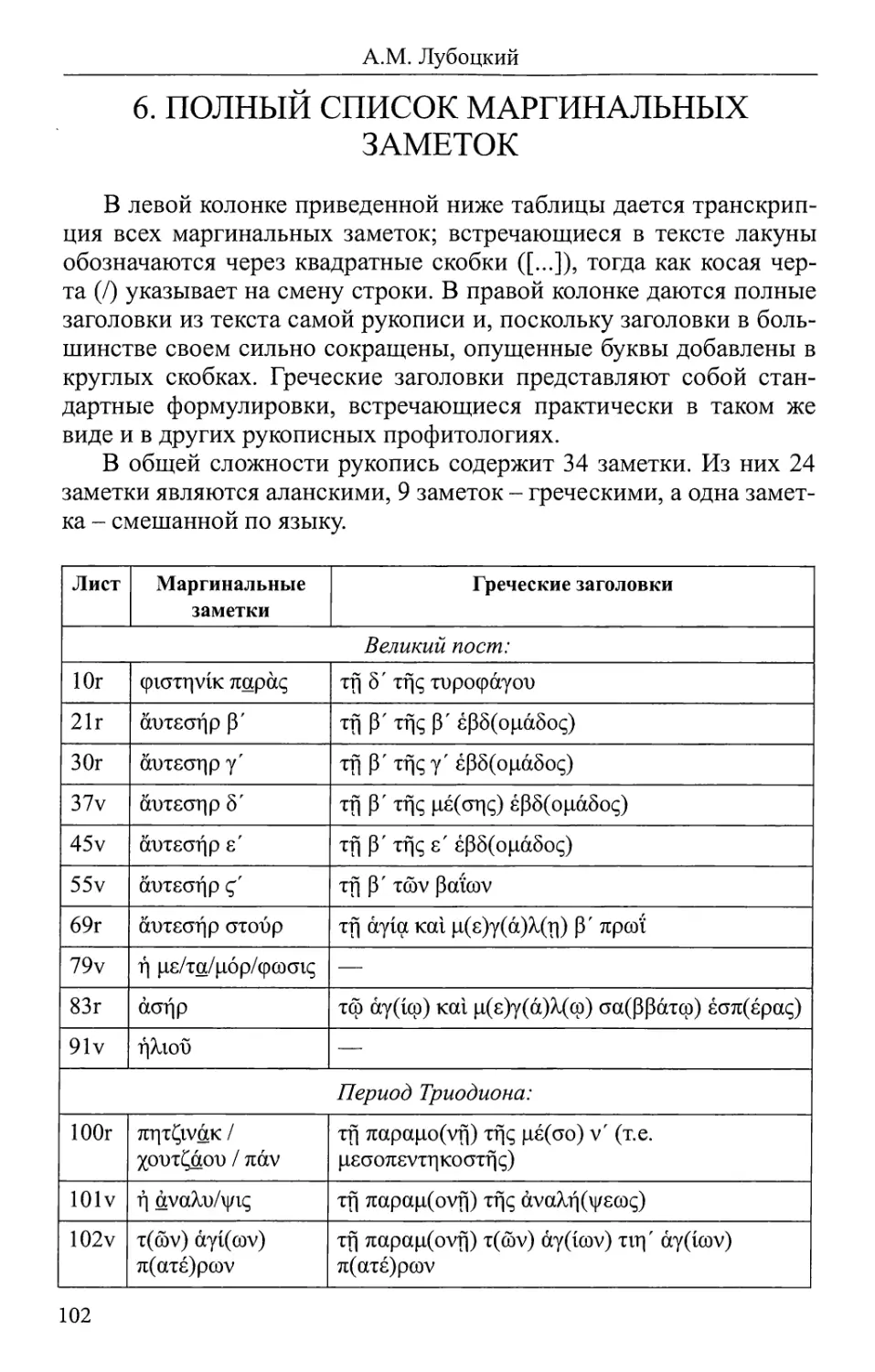 6. Полный список маргинальных заметок