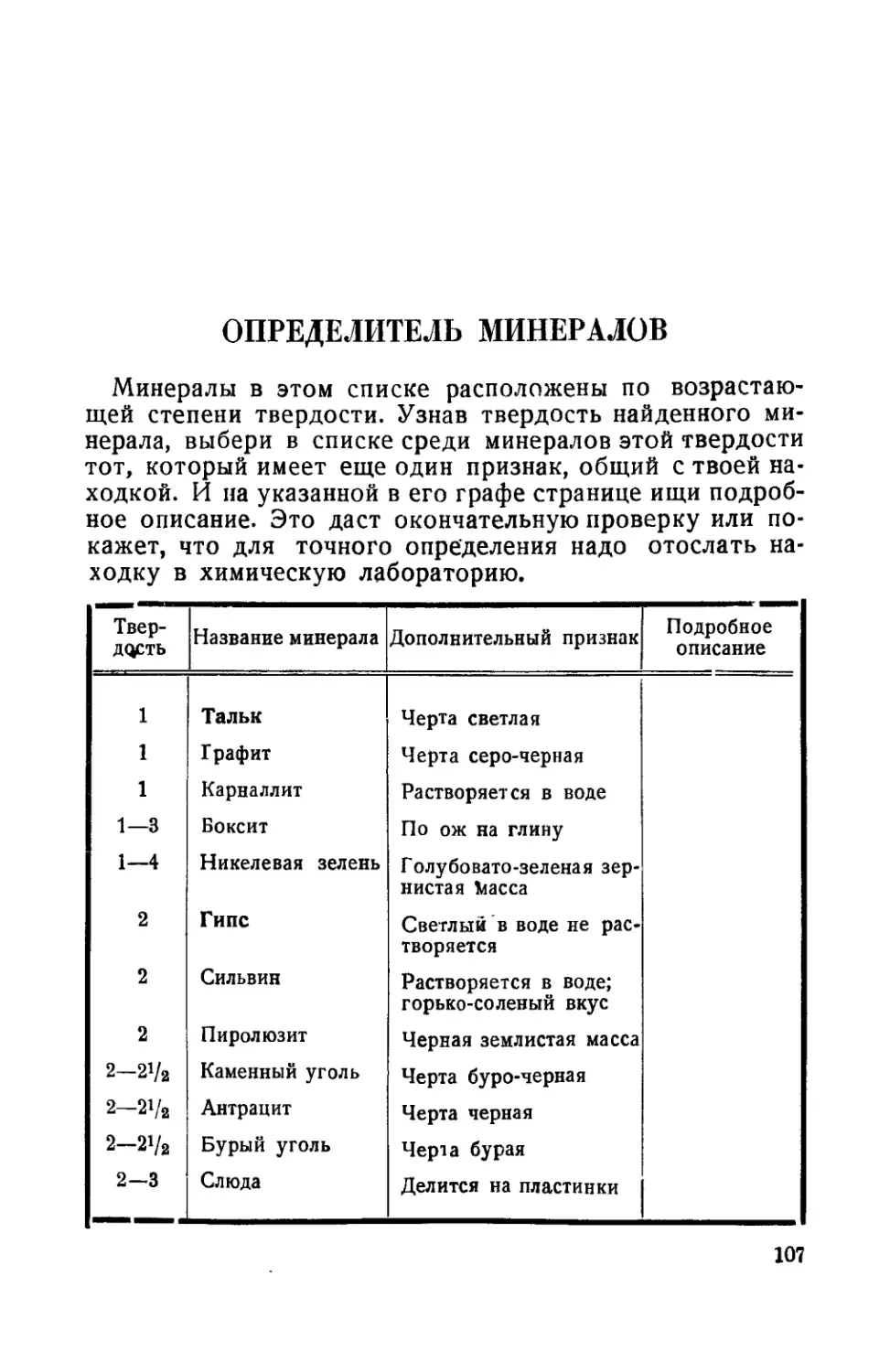 Определитель  минералов