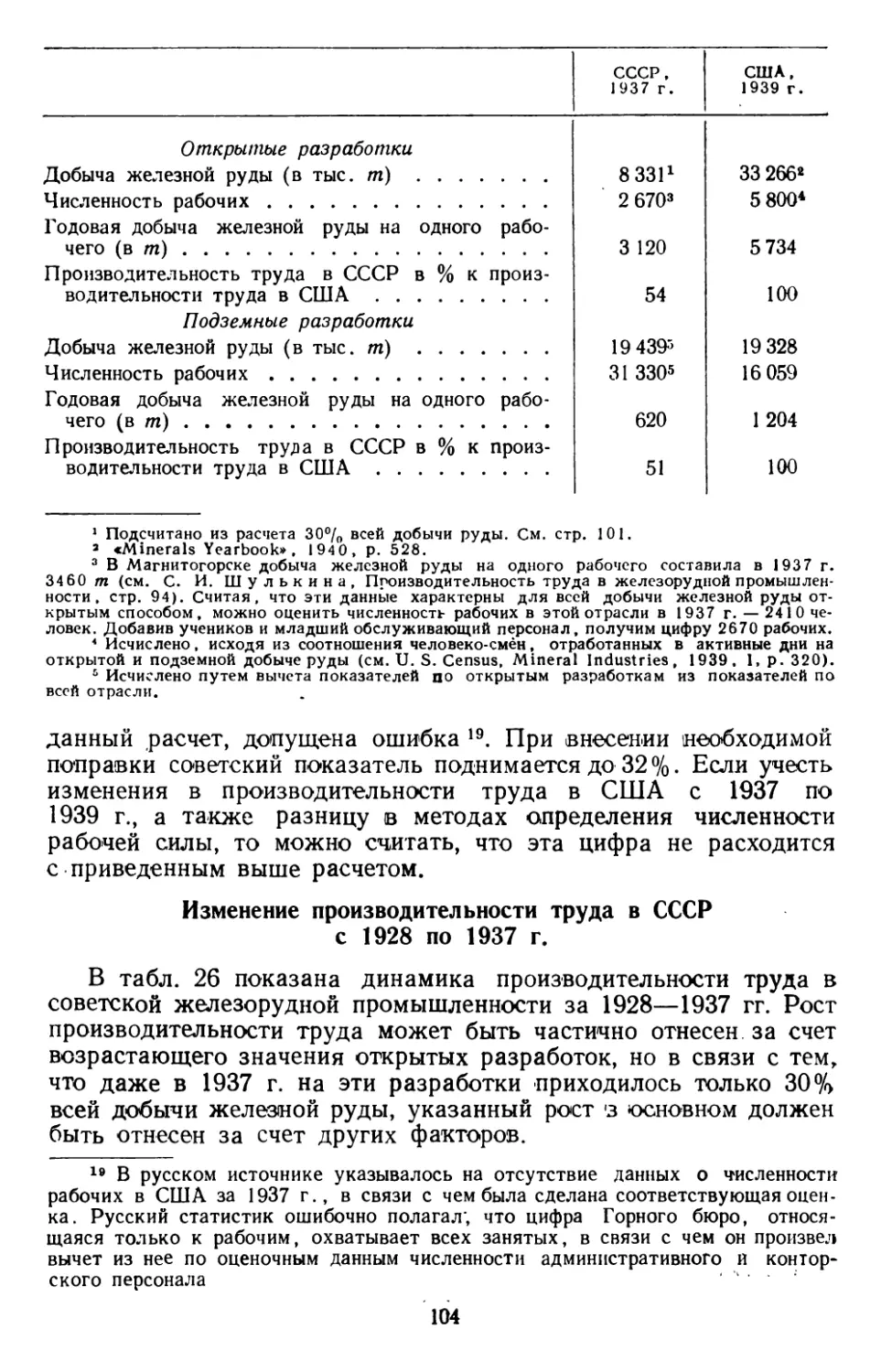 Изменение производительности труда в СССР с 1928 по 1937 г