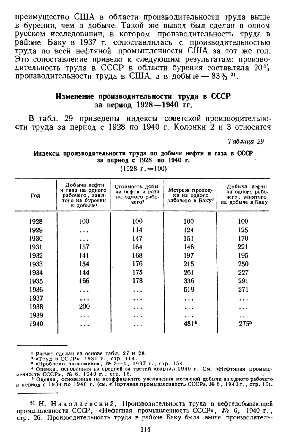 Изменение производительности труда в СССР за период 1928—1940 гг