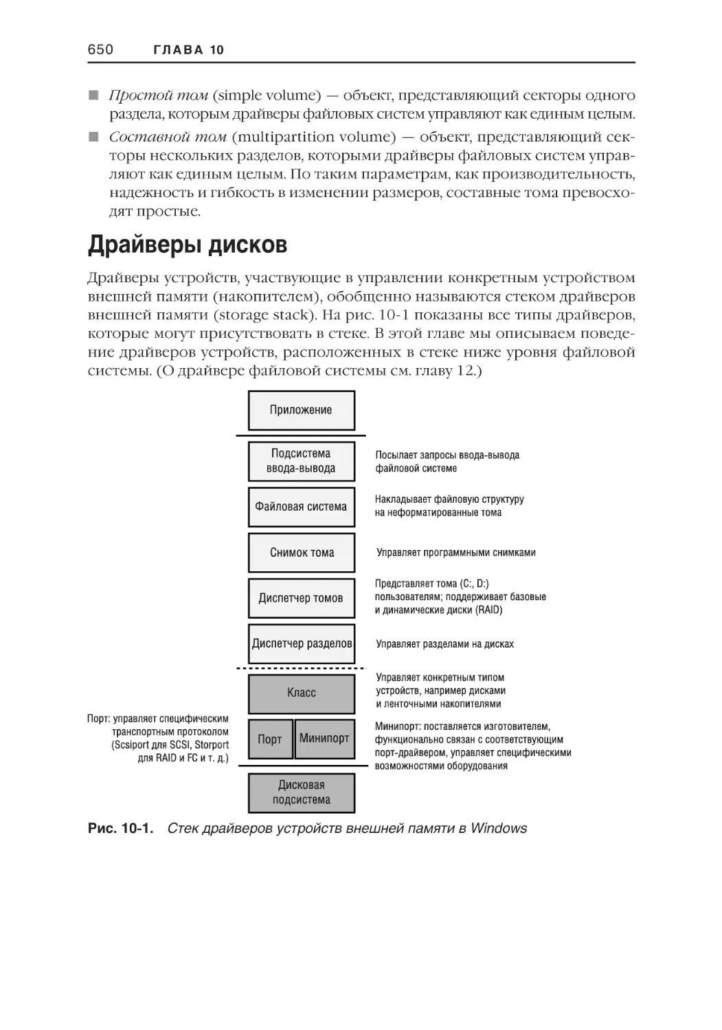 Драйверы дисков