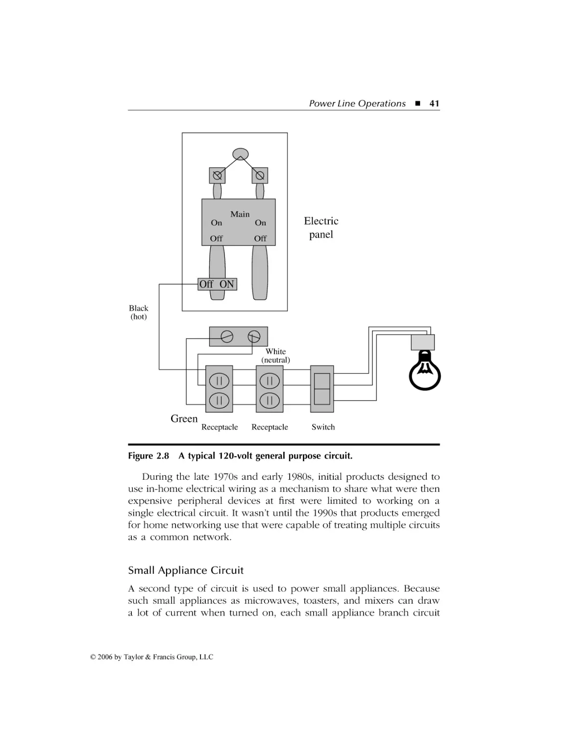 Small Appliance Circuit