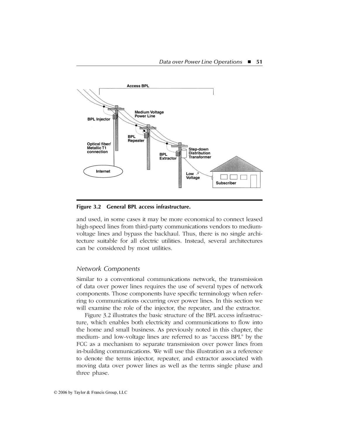 Network Components