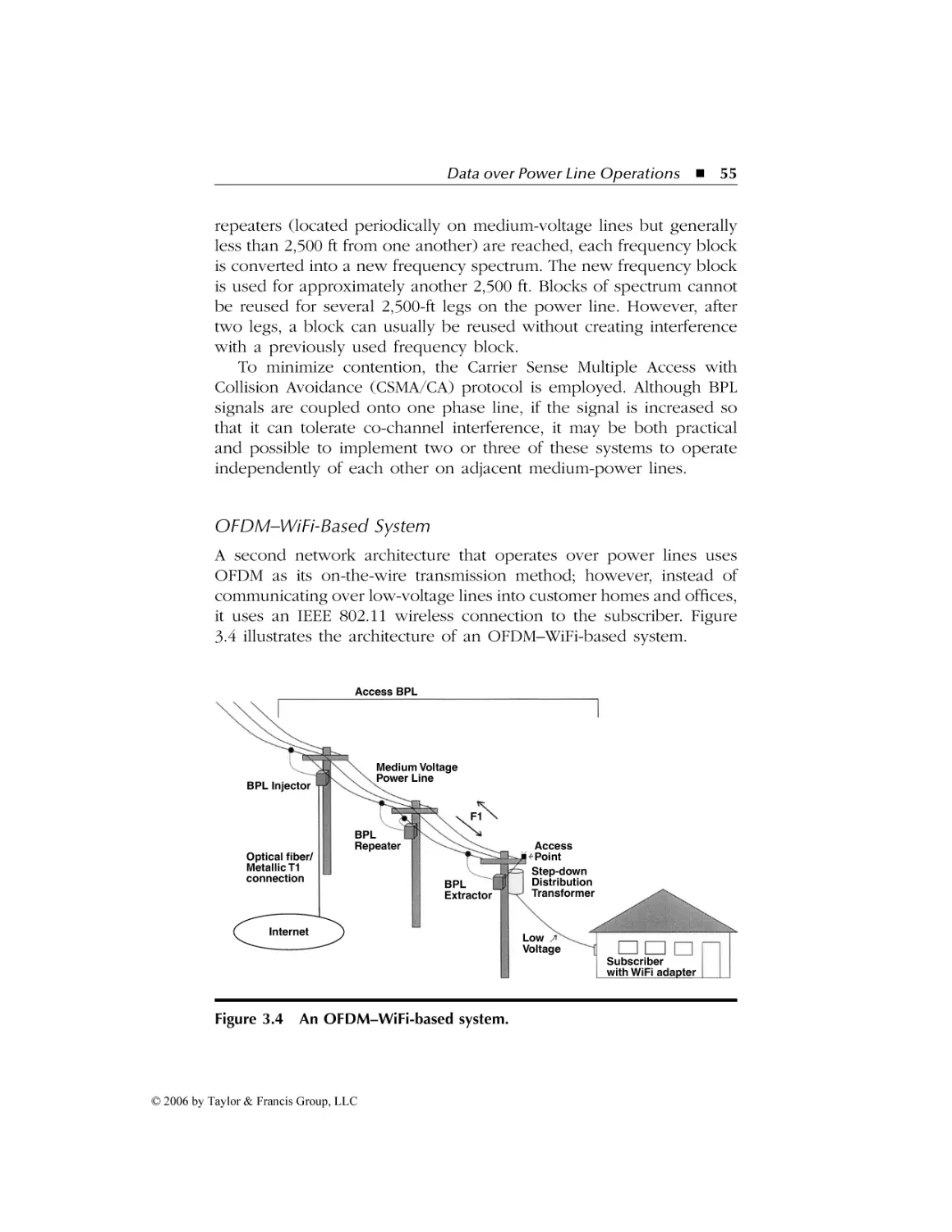 OFDM– WiFi- Based System