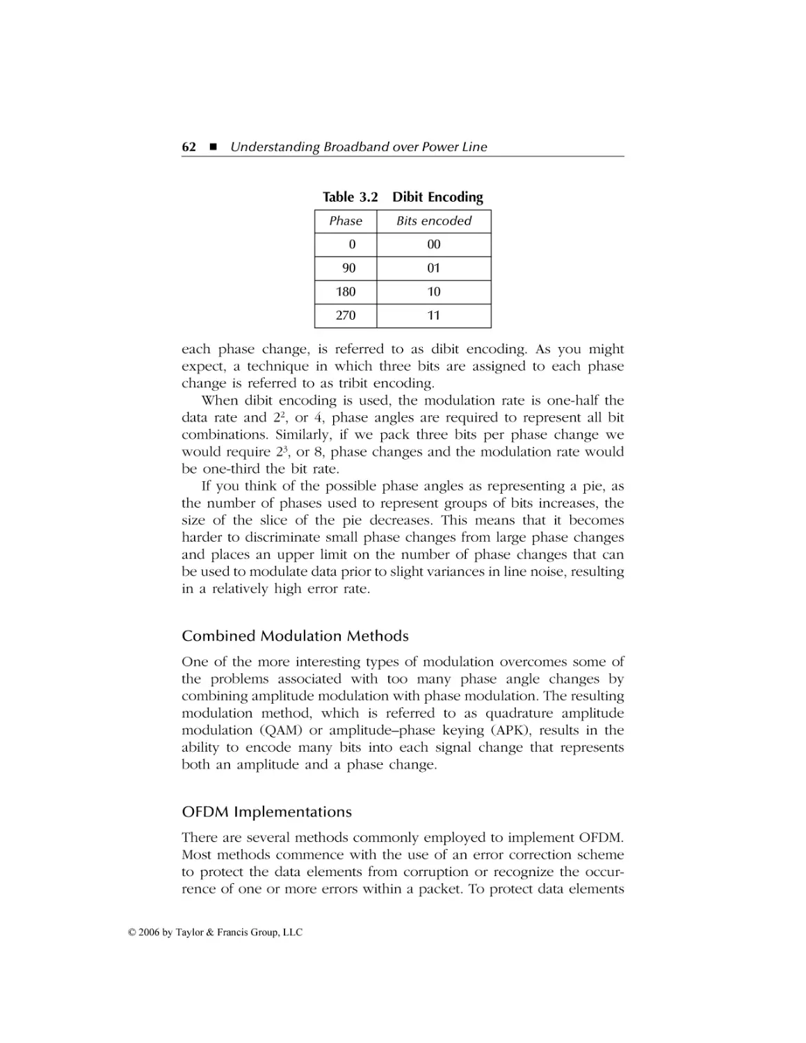 Combined Modulation Methods
OFDM Implementations