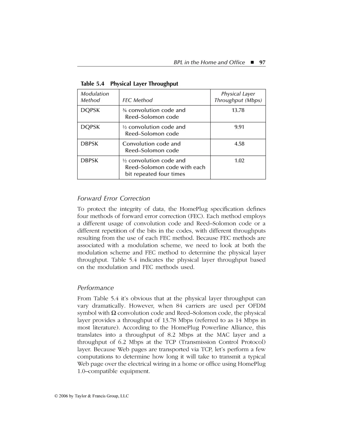 Forward Error Correction
Performance