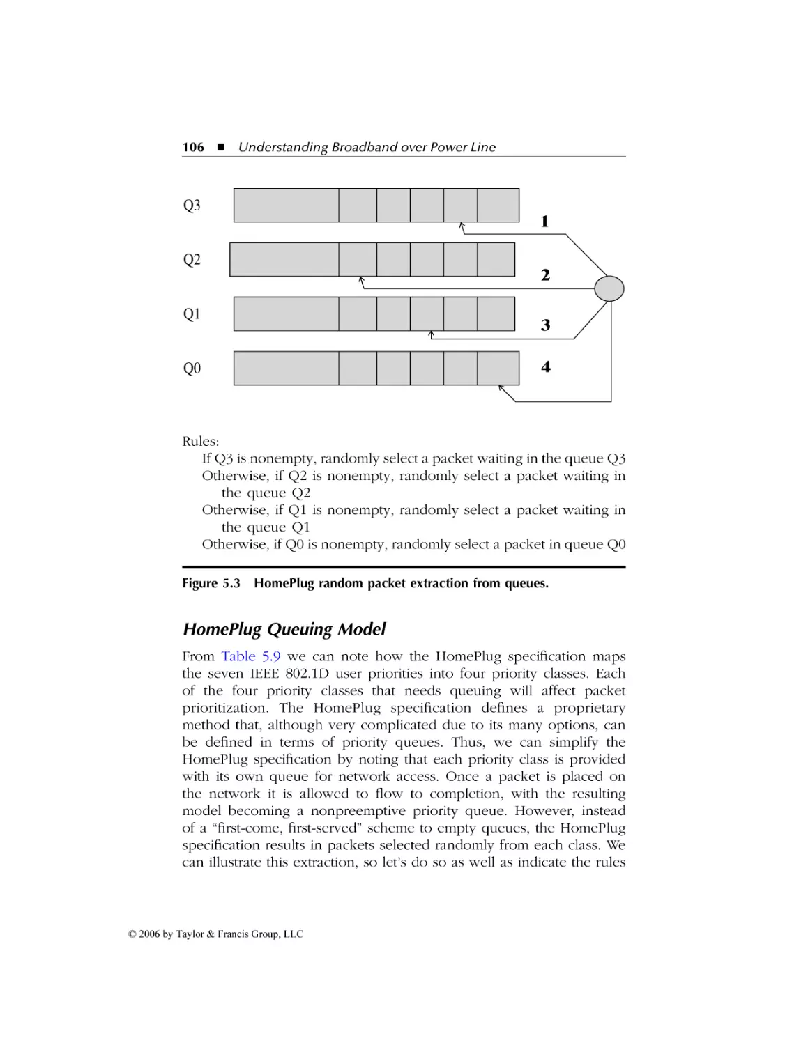 HomePlug Queuing Model