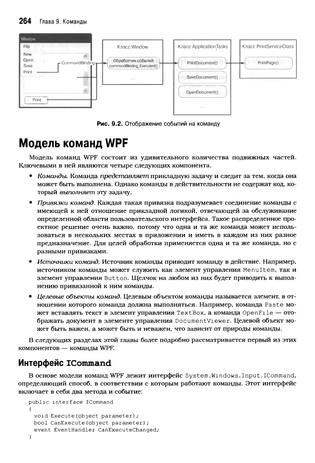 Модель команд WPF