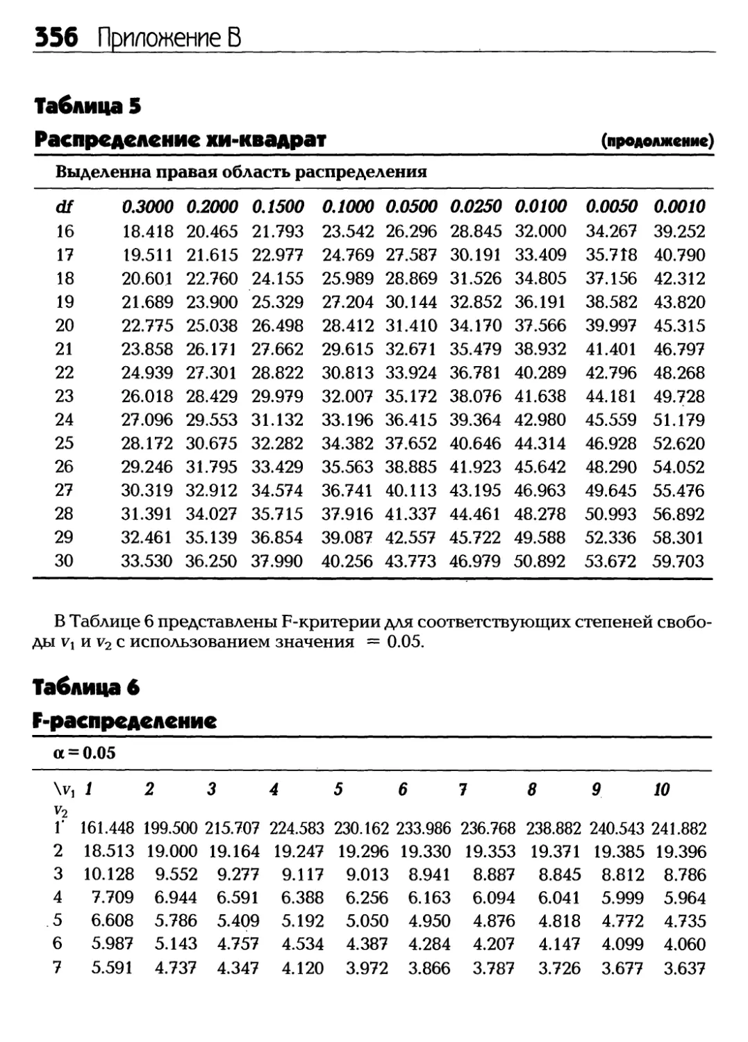 Таблица 6. F-распределение