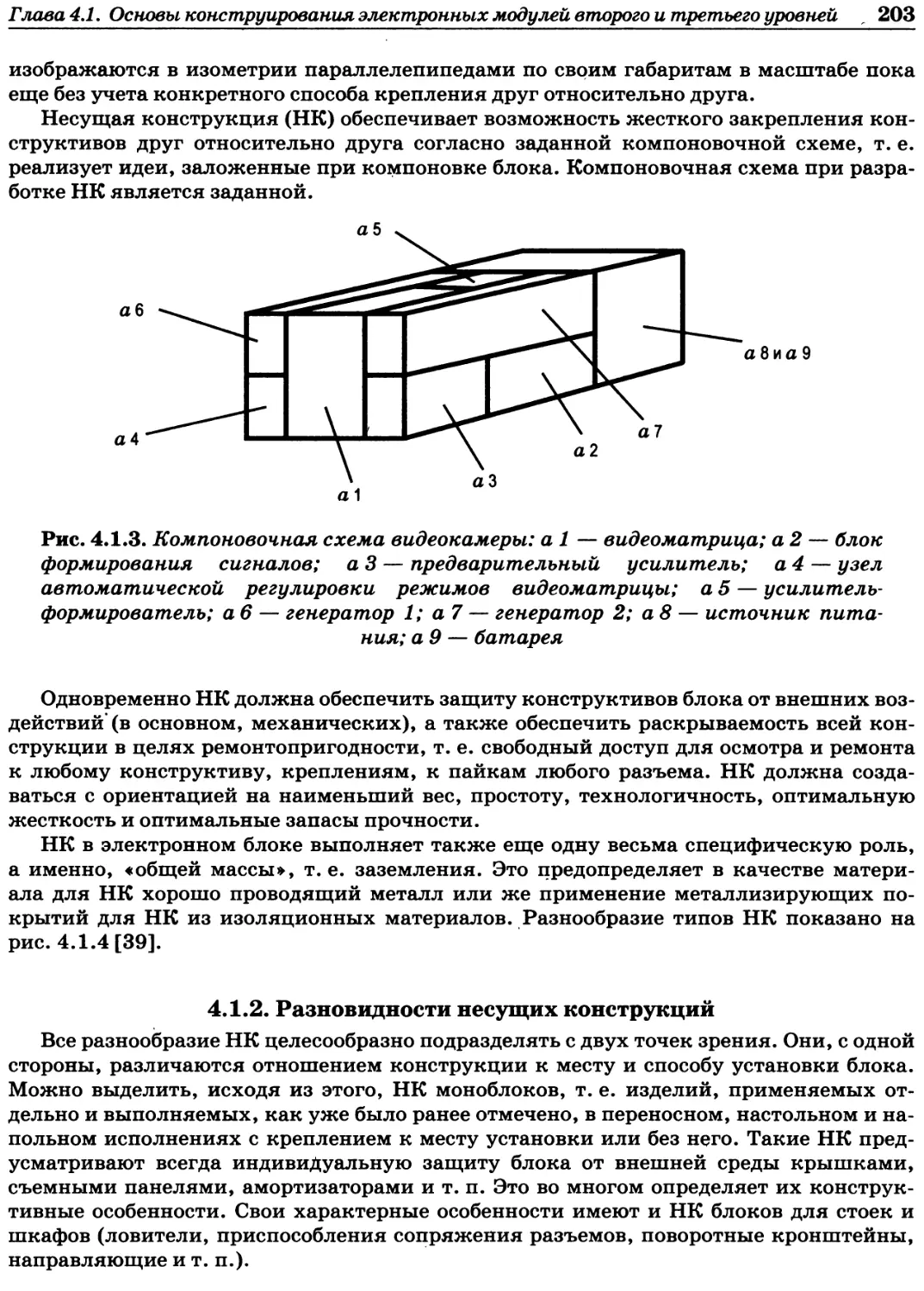 4.1.2. Разновидности несущих конструкций