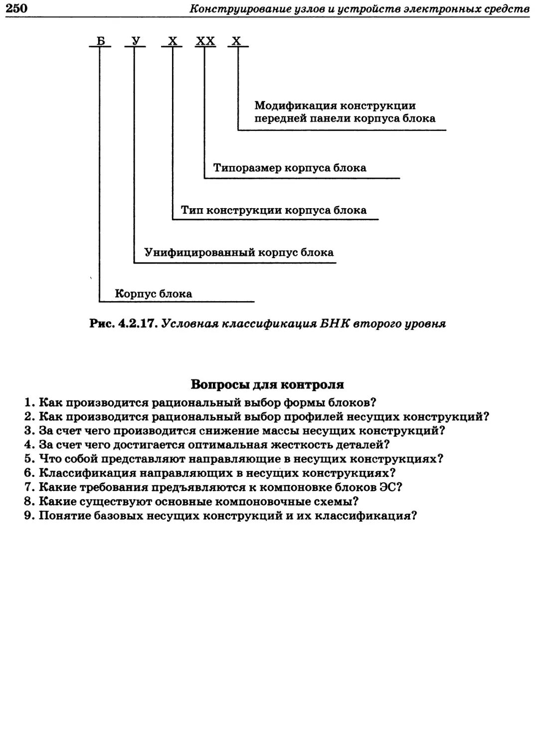 Вопросы для контроля