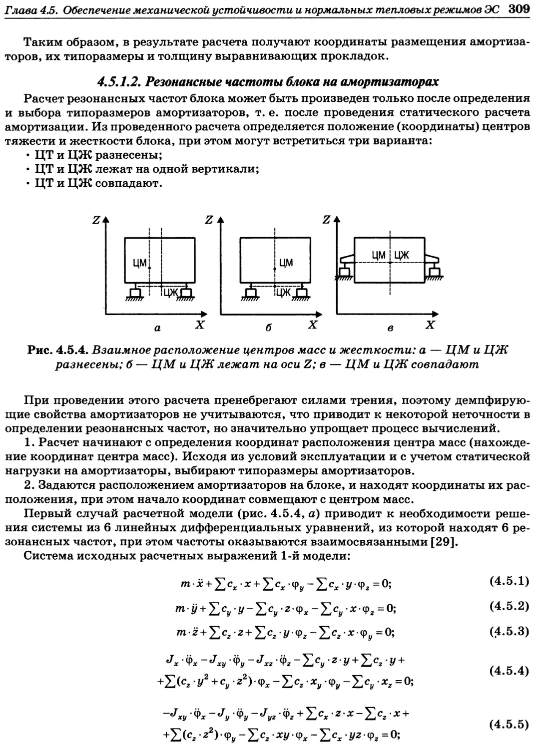 4.5.1.2. Резонансные частоты блока на амортизаторах