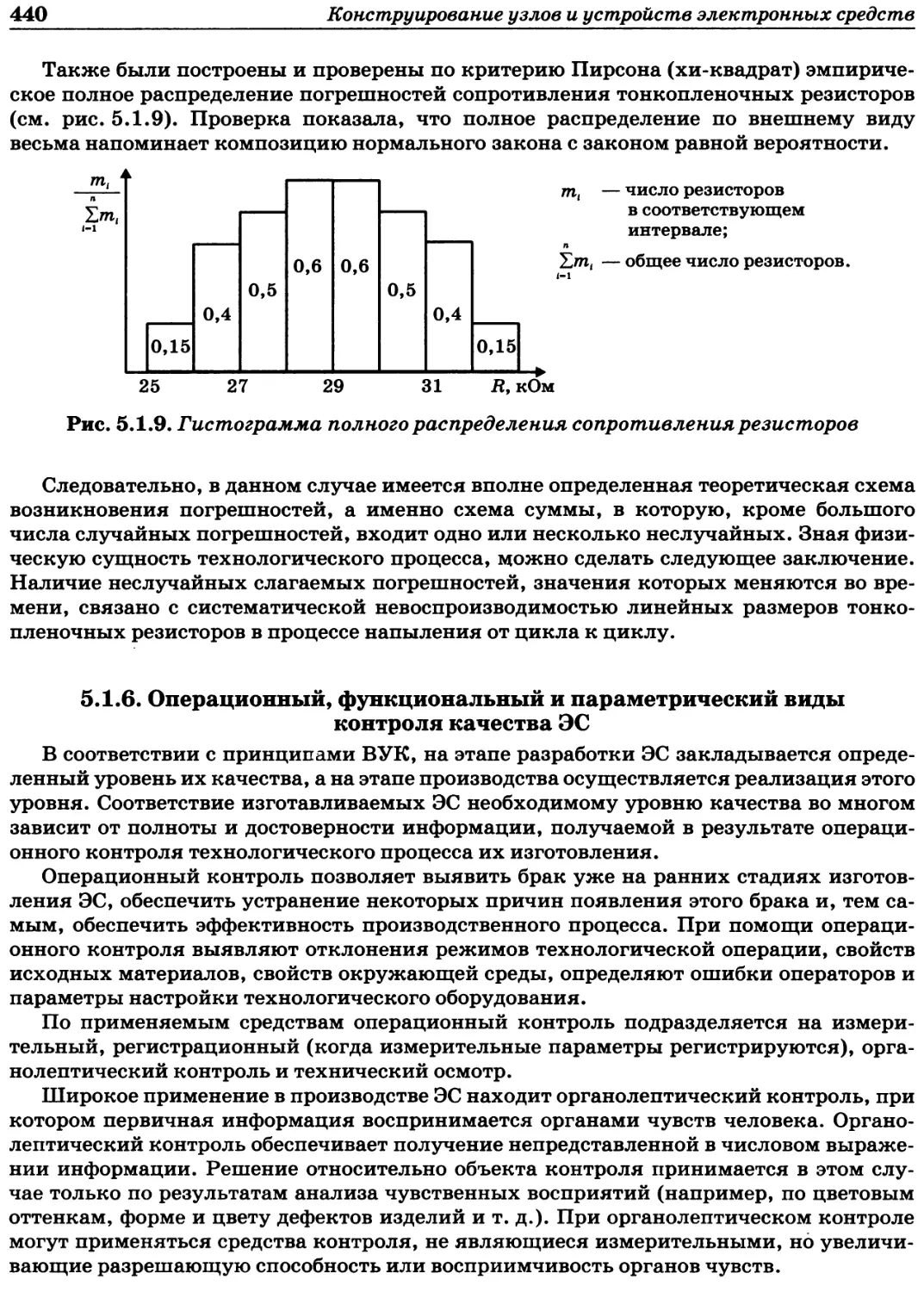 5.1.6. Операционный, функциональный и параметрический виды контроля качества ЭС