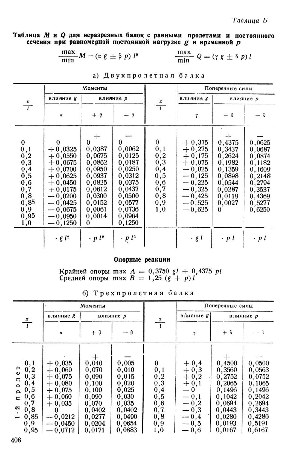 Б.  Таблица М и Q для неразрезных балок с равными пролетами и постоянного сечения при равномерной постоянной нагрузке g и временной р