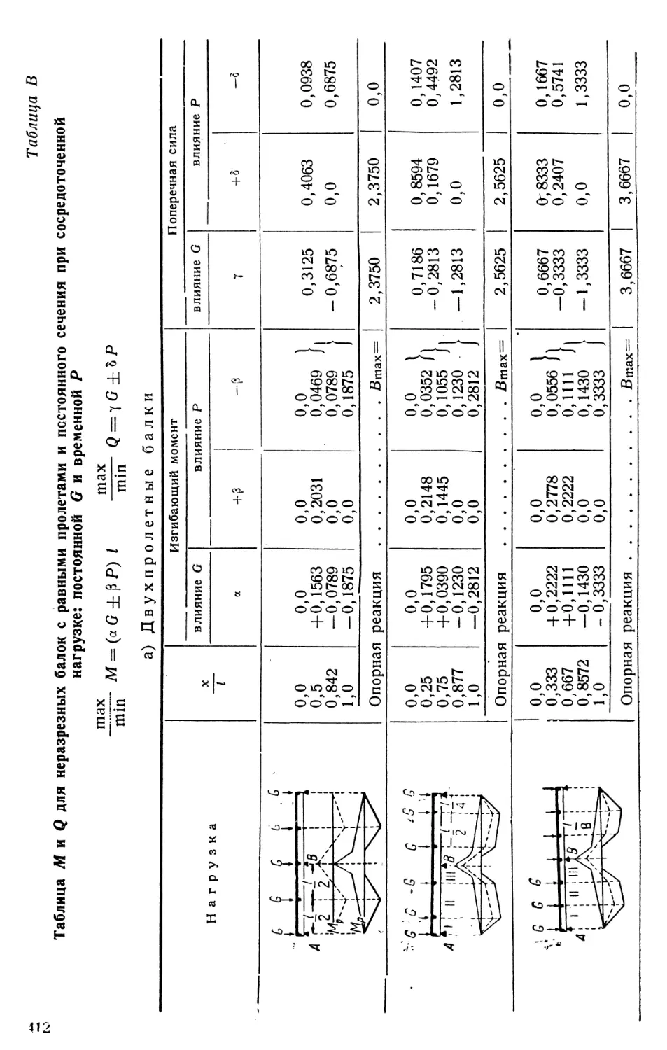 В.  Таблица М и Q для неразрезных балок с равными пролетами и постоянного сечения при сосредоточенной нагрузке: постоянной G и временной Р