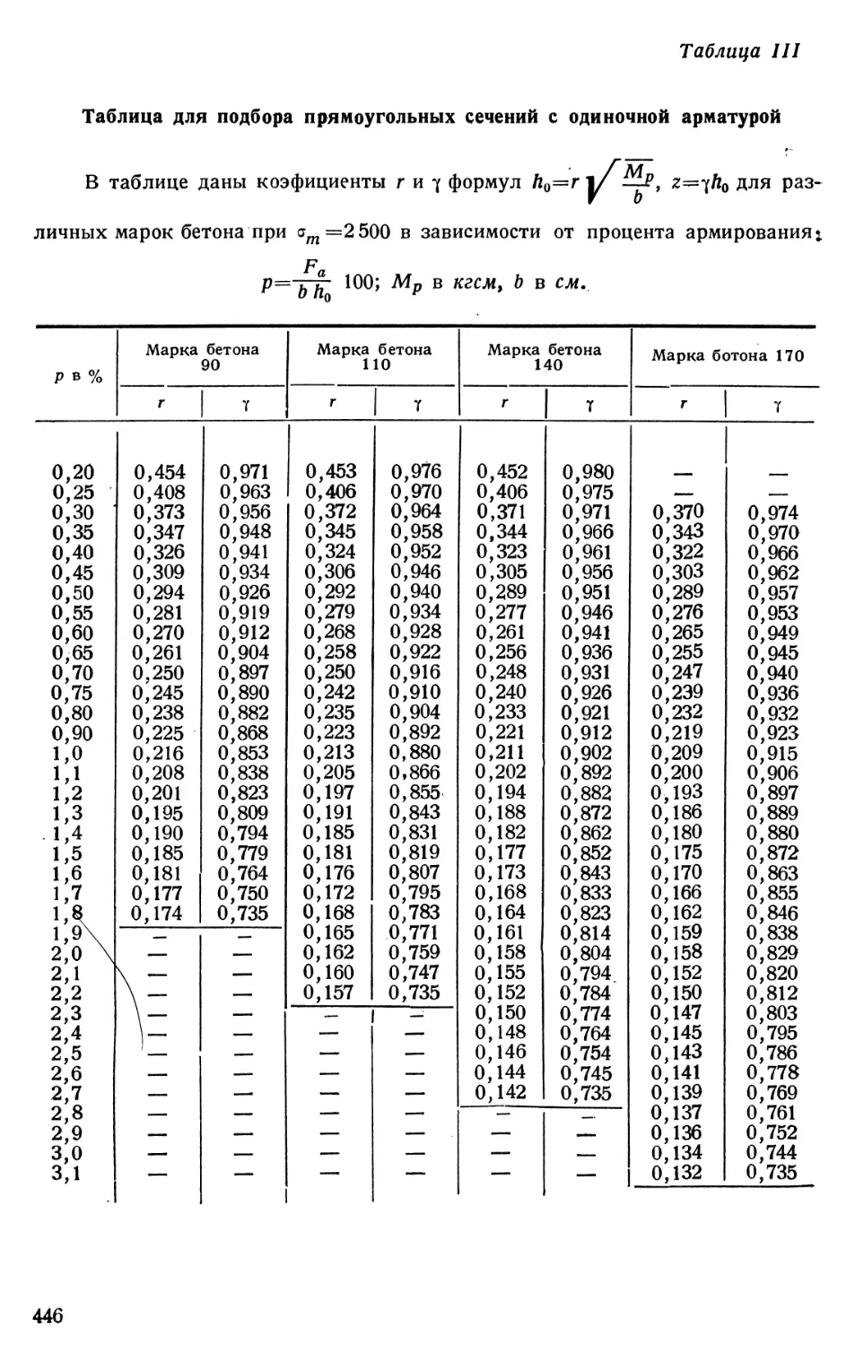 III. Таблица для подбора прямоугольных сечений с одиночной арматурой