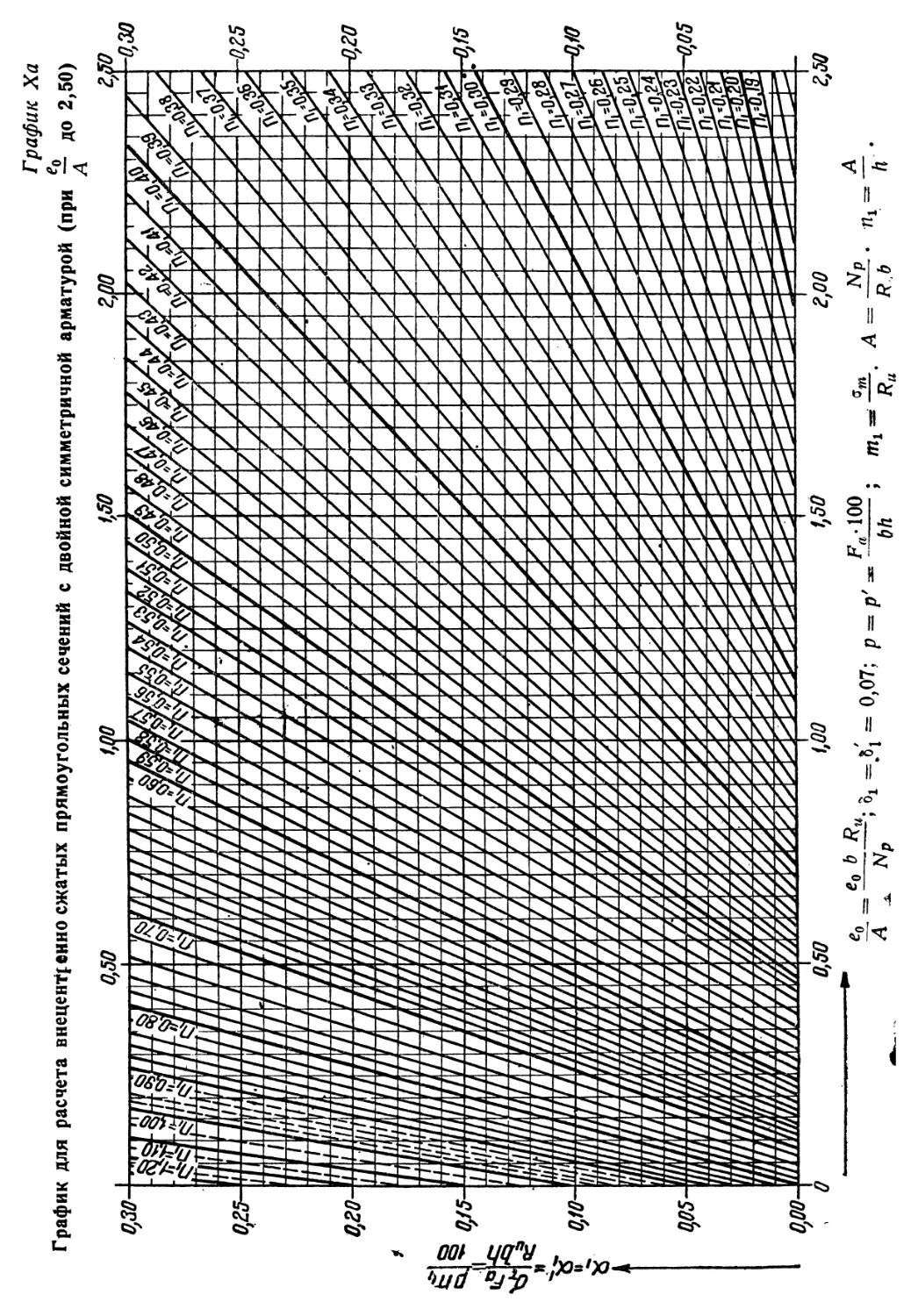 XI.  График для определения моментов инерции тавровых сечений