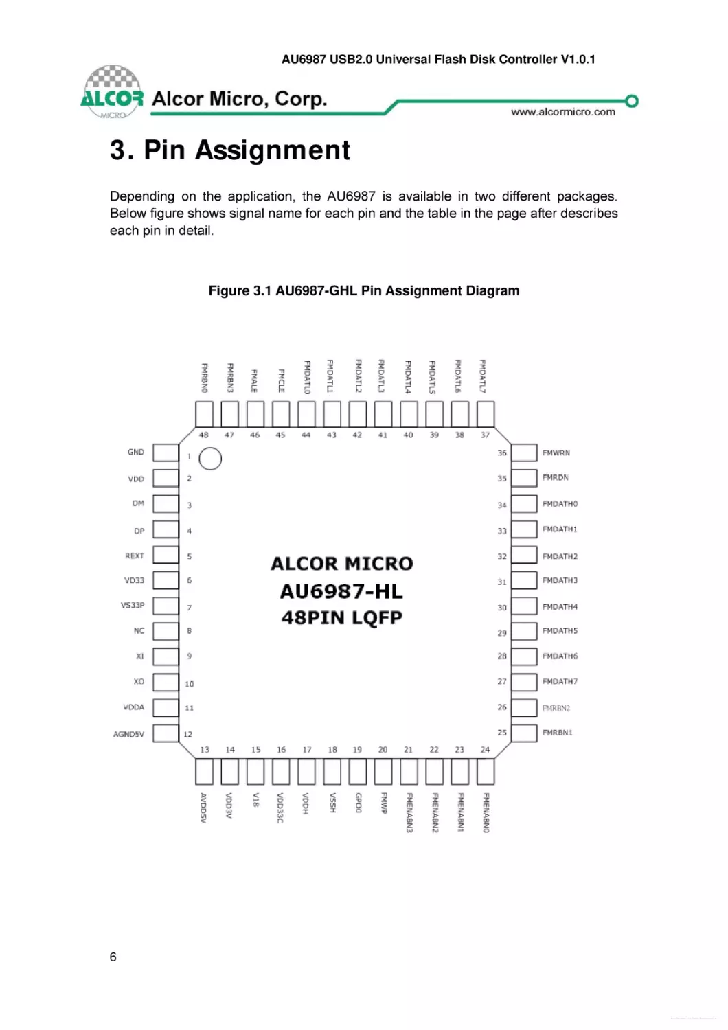 3. Pin Assignment
Figure 3.1 AU6987-GHL Pin Assignment Diagram