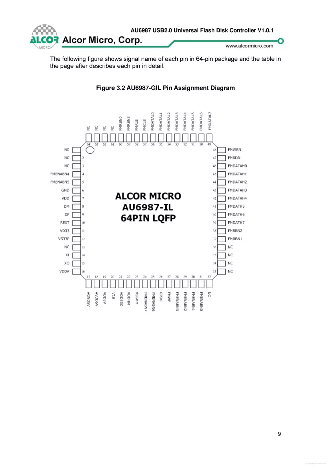 Figure 3.2 AU6987-GIL Pin Assignment Diagram