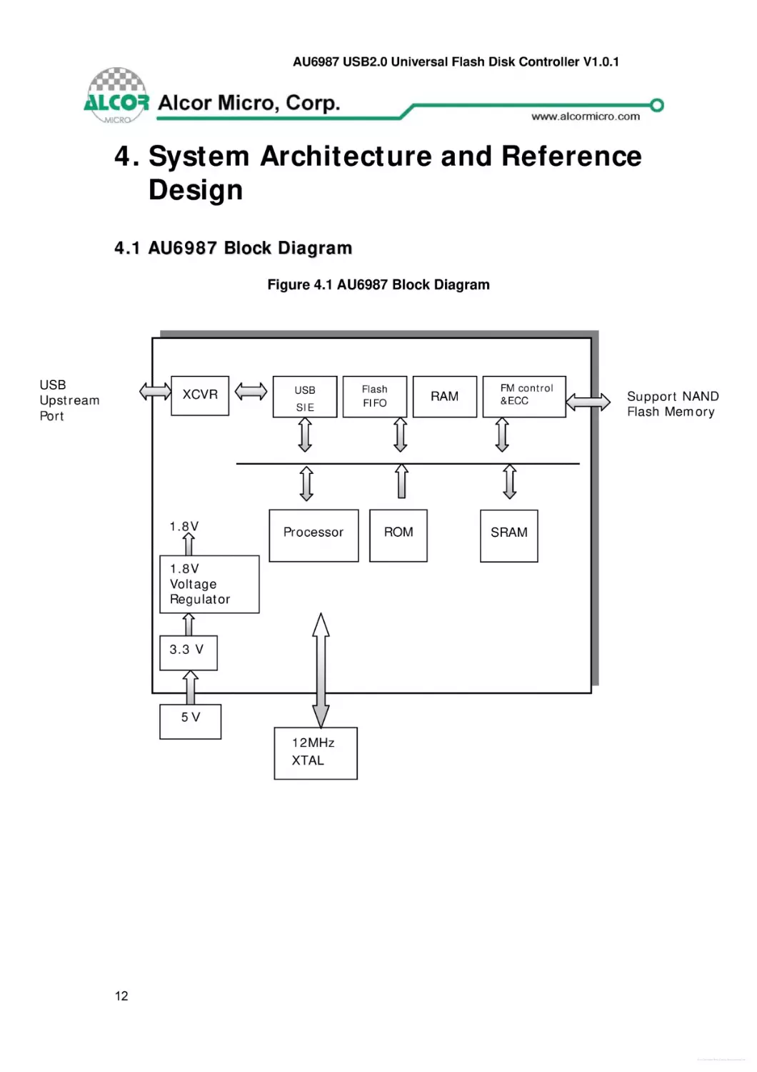 4. System Architecture and Reference Design
4.1 AU6987 Block Diagram
Figure 4.1 AU6987 Block Diagram
