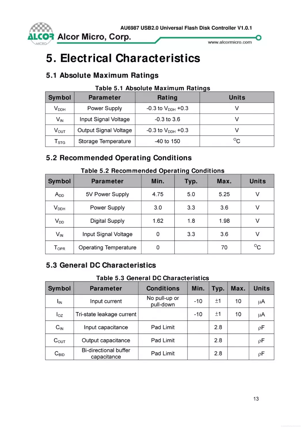 5. Electrical Characteristics
5.1 Absolute Maximum Ratings
Table 5.1 Absolute Maximum Ratings
5.2 Recommended Operating Conditions
Table 5.2 Recommended Operating Conditions
5.3 General DC Characteristics
Table 5.3 General DC Characteristics