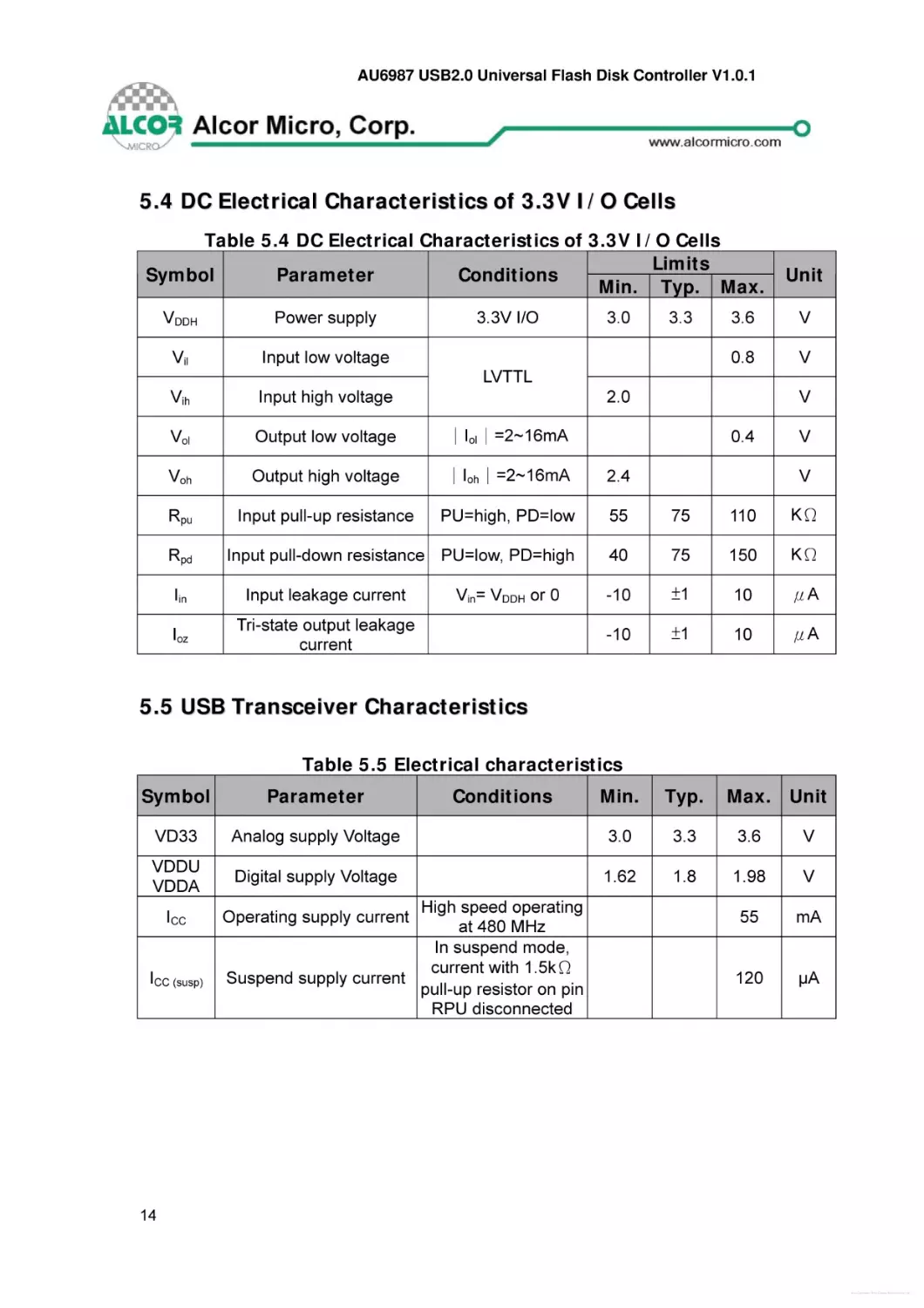 5.4 DC Electrical Characteristics of 3.3V I/O Cells
Table 5.4 DC Electrical Characteristics of 3.3V I/O Cells
5.5 USB Transceiver Characteristics
Table 5.5 Electrical characteristics