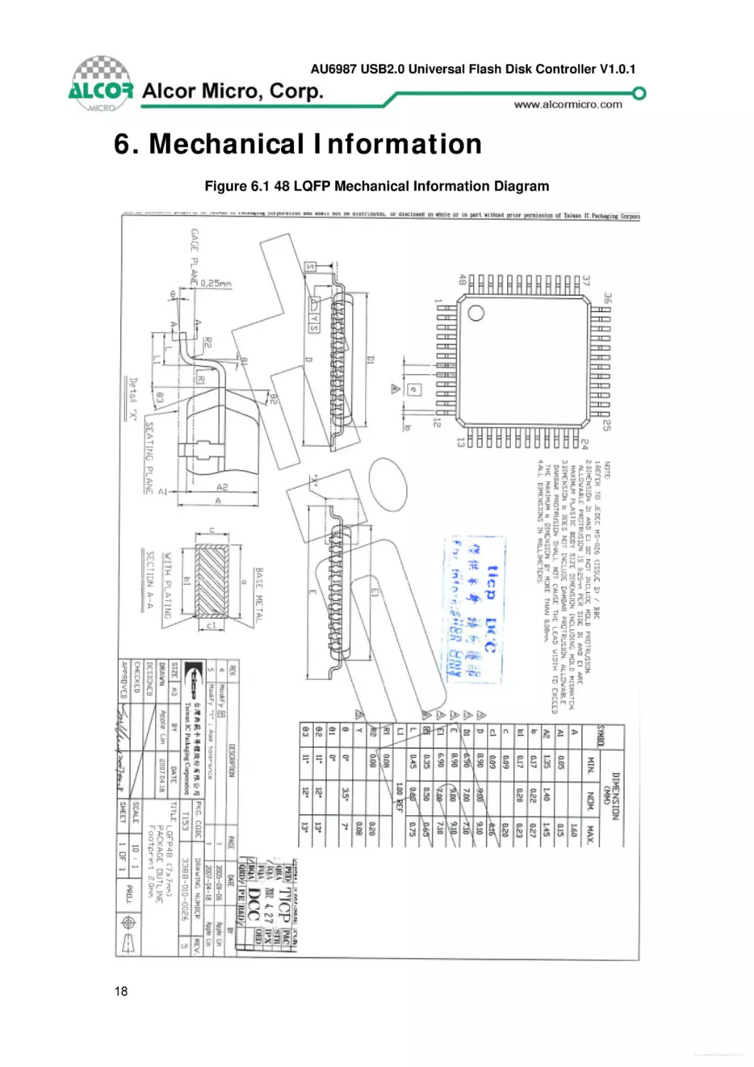 6. Mechanical Information
Figure 6.1 48 LQFP Mechanical Information Diagram