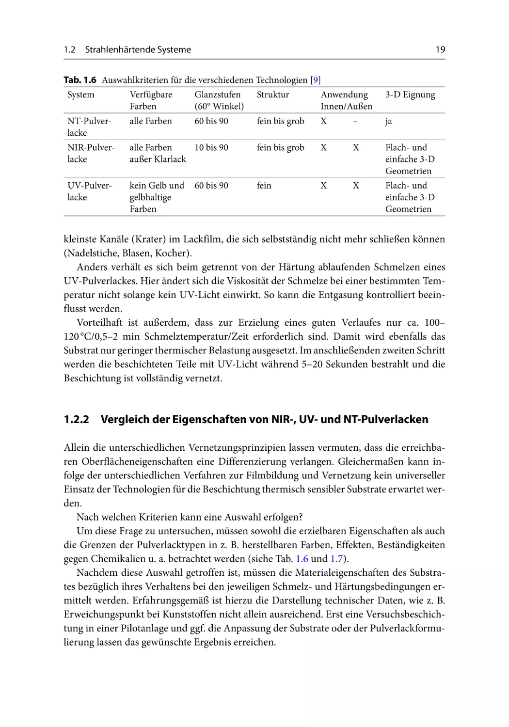 1.2.2﻿ Vergleich der Eigenschaften von NIR-, UV- und NT-Pulverlacken