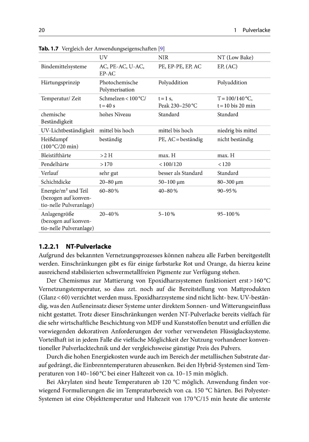 1.2.2.1 NT-Pulverlacke